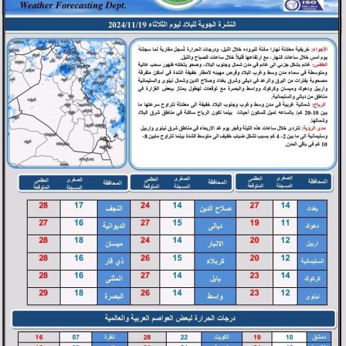 طقس العراق.. أمطار متفرقة وانخفاض بدرجات الحرارة خلال الأيام المقبلة