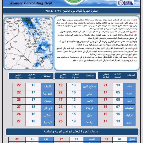 طقس العراق.. أمطار وثلوج وانخفاض درجات الحرارة خلال اليومين المقبلين