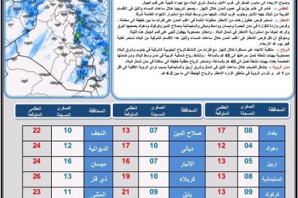 طقس العراق.. أمطار وضباب وانخفاض بدرجات الحرارة خلال الأيام المقبلة