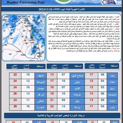 طقس العراق.. أمطار وضباب وانخفاض بدرجات الحرارة خلال الأيام المقبلة