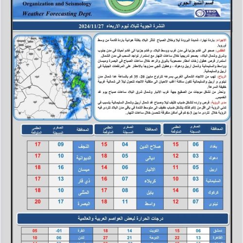 طقس العراق.. غيوم متفرقة وضباب وإنخفاض بدرجات الحرارة خلال الأيام المقبلة