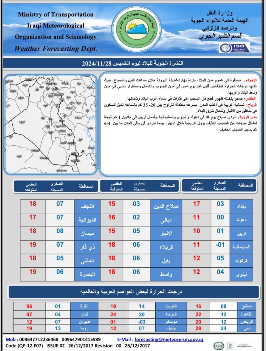 طقس العراق.. ضباب خفيف وارتفاع بدرجات الحرارة خلال الأيام المقبلة