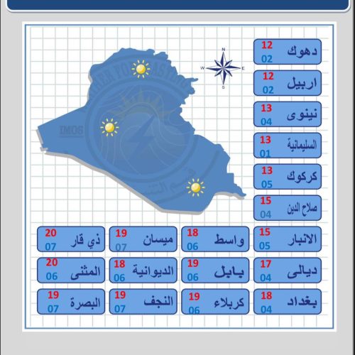 طقس العراق.. ضباب خفيف وارتفاع بدرجات الحرارة خلال الأيام المقبلة