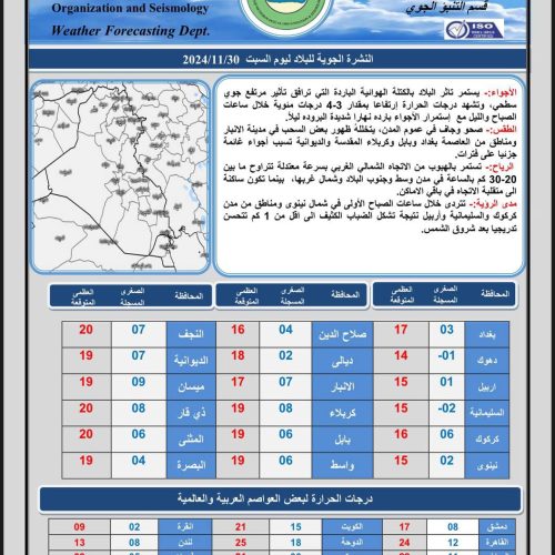 أجواء باردة في العراق يوم غد.. السليمانية تسجل درجة حرارة "صفر مئوية" ومحافظات أخرى تقترب