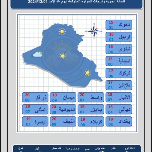 أجواء باردة في العراق يوم غد.. السليمانية تسجل درجة حرارة "صفر مئوية" ومحافظات أخرى تقترب