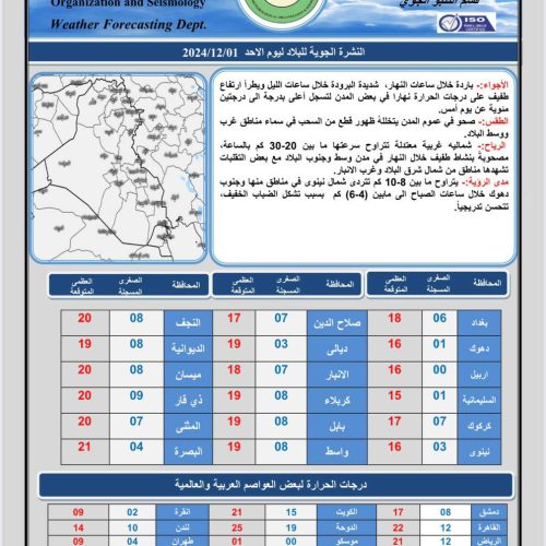 طقس العراق.. ارتفاع بدرجات الحرارة وفرصة لهطول الأمطار خلال الأيام المقبلة