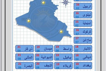 طقس العراق.. ارتفاع بدرجات الحرارة وفرصة لهطول الأمطار خلال الأيام المقبلة