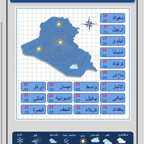 طقس العراق.. غيوم متفرقة وارتفاع بدرجات الحرارة اعتباراً من الغد