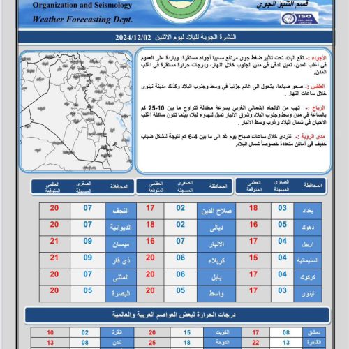 طقس العراق.. غيوم متفرقة وارتفاع بدرجات الحرارة اعتباراً من الغد