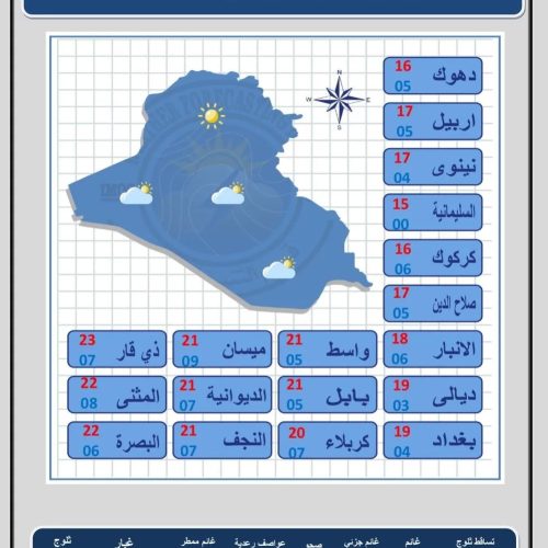 الأنواء الجوية: ارتفاع الحرارة اليوم بحوالي درجتين مئويتين بعد موجة البرد الأخيرة