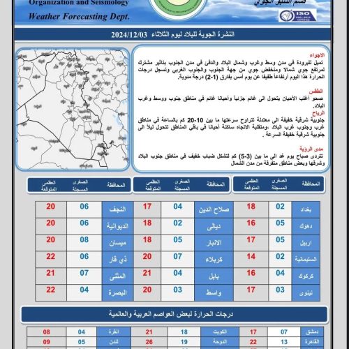 الأنواء الجوية: ارتفاع الحرارة اليوم بحوالي درجتين مئويتين بعد موجة البرد الأخيرة