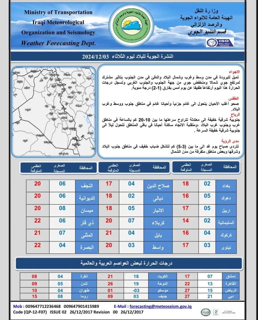 الأنواء الجوية: ارتفاع الحرارة اليوم بحوالي درجتين مئويتين بعد موجة البرد الأخيرة