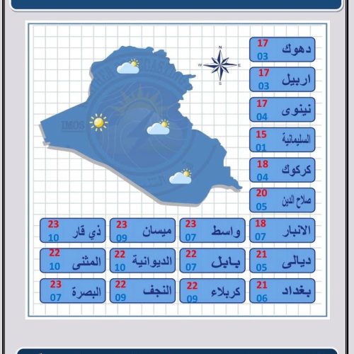 طقس العراق.. غائم جزئي وحرارة غير مستقرة خلال الأيام المقبلة