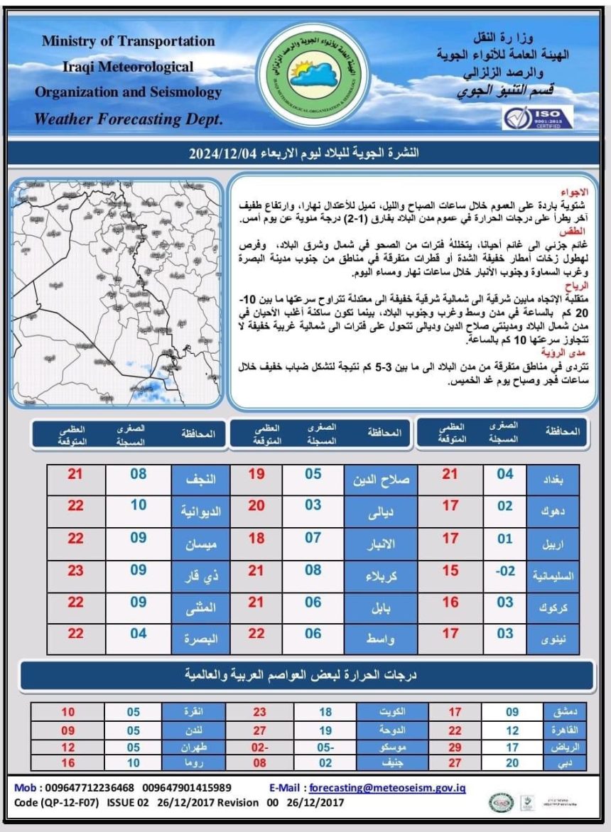 طقس العراق.. غائم جزئي وحرارة غير مستقرة خلال الأيام المقبلة