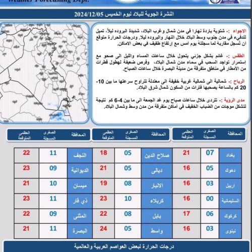 طقس العراق… غيوم وأمطار متفرقة وارتفاع بدرجات الحرارة خلال الأيام المقبلة