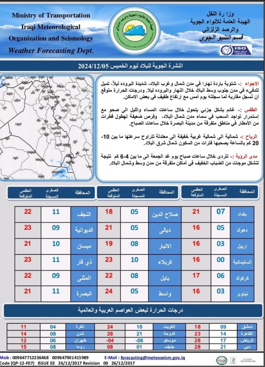 طقس العراق… غيوم وأمطار متفرقة وارتفاع بدرجات الحرارة خلال الأيام المقبلة