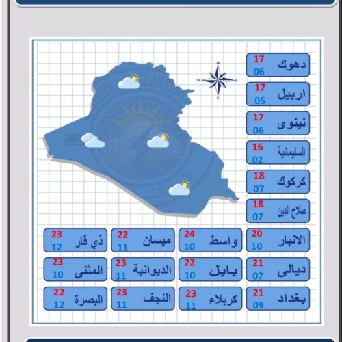 طقس العراق… غيوم وأمطار متفرقة وارتفاع بدرجات الحرارة خلال الأيام المقبلة