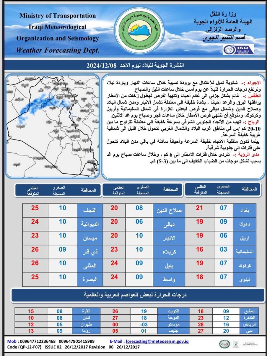 طقس العراق.. غيوم وأمطار رعدية وارتفاع قليل بدرجات الحرارة خلال الأيام المقبلة