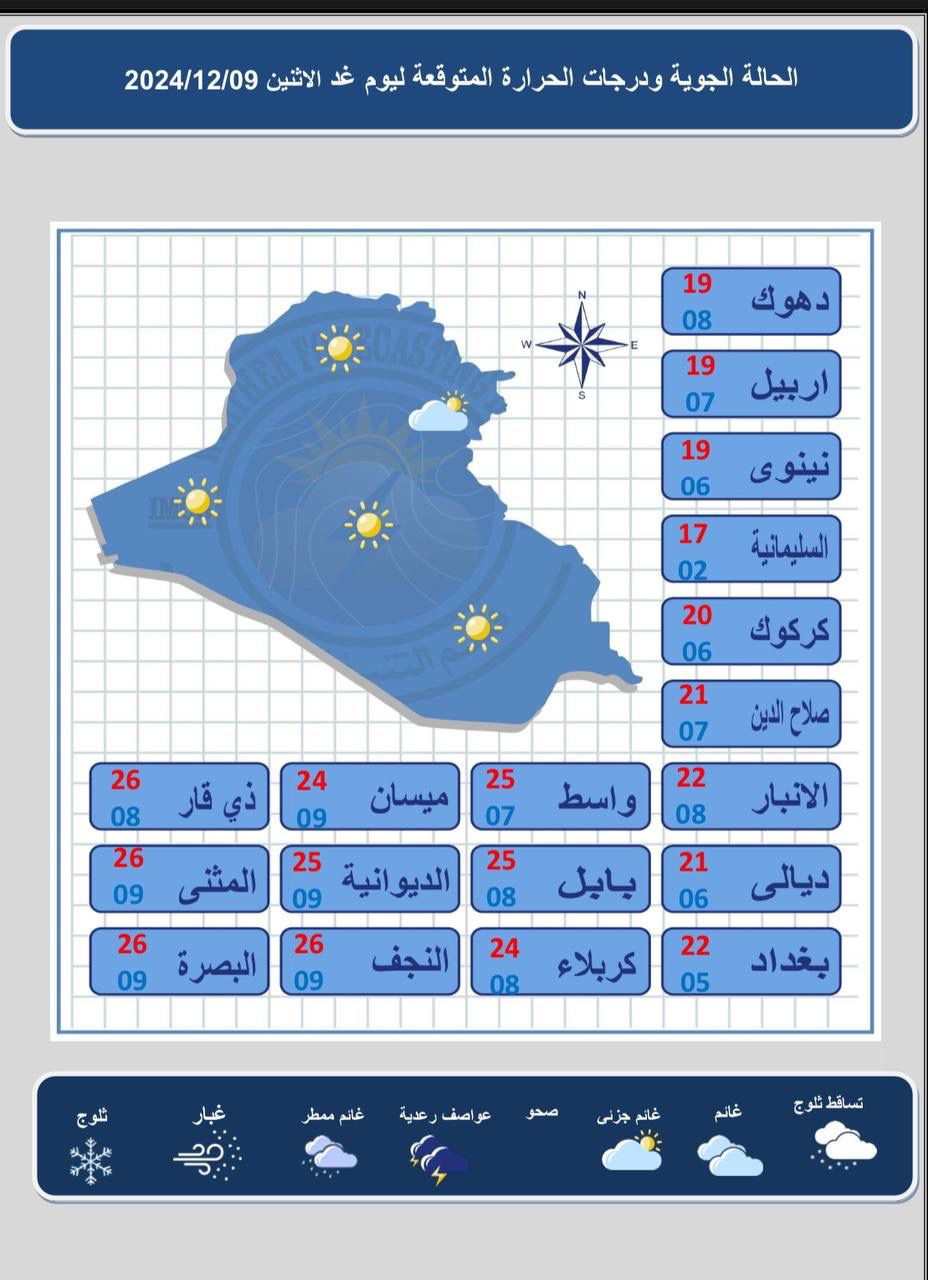 طقس العراق.. غيوم وأمطار رعدية وارتفاع قليل بدرجات الحرارة خلال الأيام المقبلة