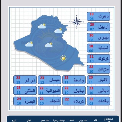 طقس العراق.. غيوم متفرقة وانخفاض بدرجات الحرارة خلال الأيام المقبلة