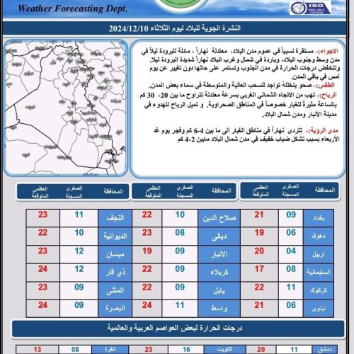 ‏طقس العراق.. أمطار وثلوج شمالاً‬ و انخفاض درجات الحرارة بعموم العراق خلال الأيام المقبلة