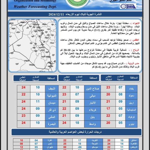 طقس العراق.. أمطار وثلوج شمالاً وانخفاض بالحرارة بعموم المحافظات خلال الأيام المقبلة