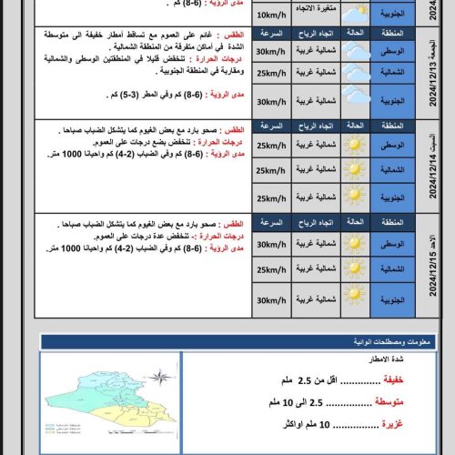 طقس العراق.. أمطار وثلوج شمالاً وانخفاض بالحرارة بعموم المحافظات خلال الأيام المقبلة