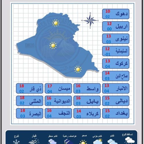 طقس العراق.. ارتفاع طفيف بالحرارة وفرصة لتساقط الأمطار اعتباراً من الخميس المقبل