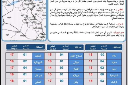 طقس العراق.. ارتفاع طفيف بالحرارة وفرصة لتساقط الأمطار اعتباراً من الخميس المقبل