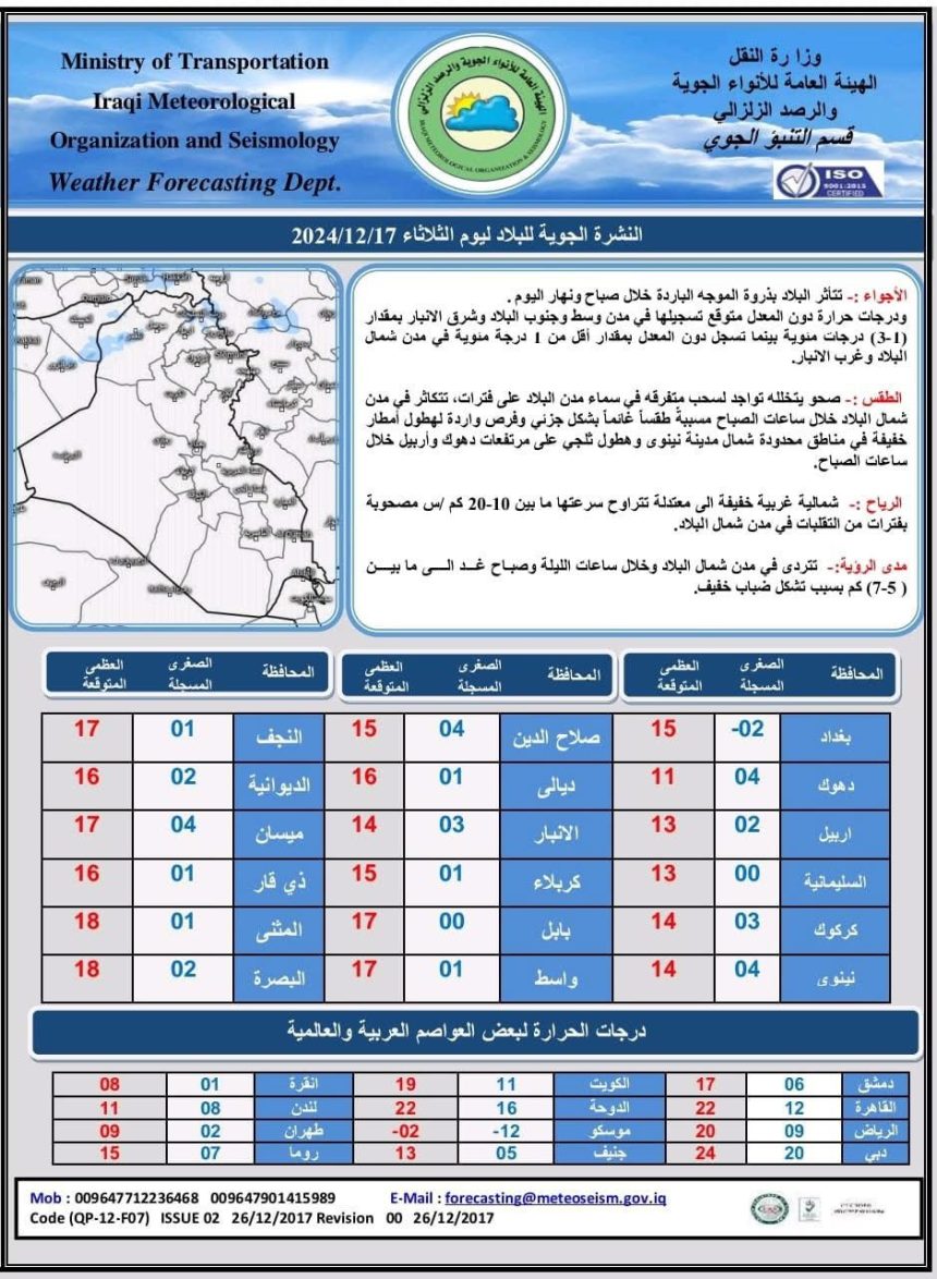 طقس العراق.. ارتفاع طفيف بالحرارة وفرصة لتساقط الأمطار اعتباراً من الخميس المقبل