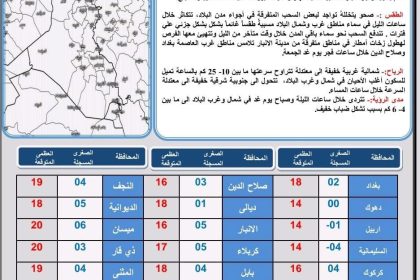 طقس العراق.. أمطار رعدية وانخفاض درجات الحرارة خلال اليومين المقبلين