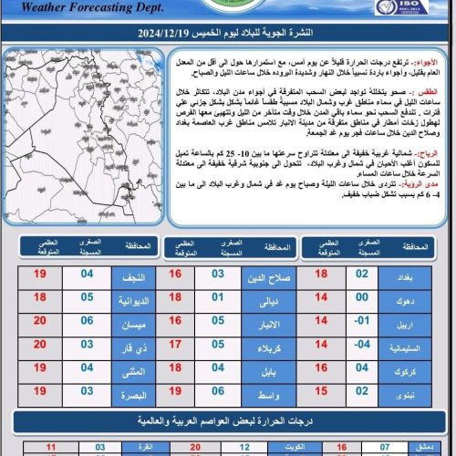 طقس العراق.. أمطار رعدية وانخفاض درجات الحرارة خلال اليومين المقبلين