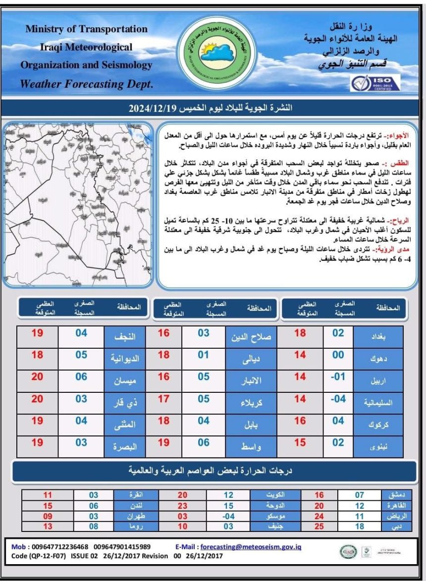 طقس العراق.. أمطار رعدية وانخفاض درجات الحرارة خلال اليومين المقبلين