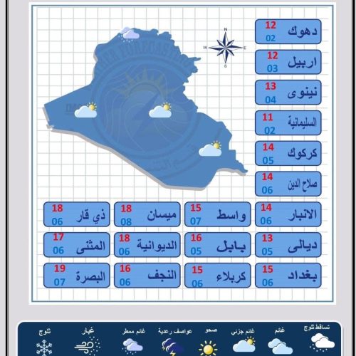 طقس العراق.. ارتفاع بدرجات الحرارة وتشكل الضباب خلال الأيام المقبلة