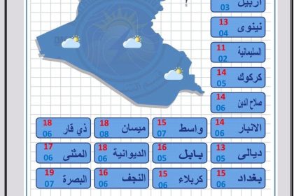 طقس العراق.. ارتفاع بدرجات الحرارة وتشكل الضباب خلال الأيام المقبلة