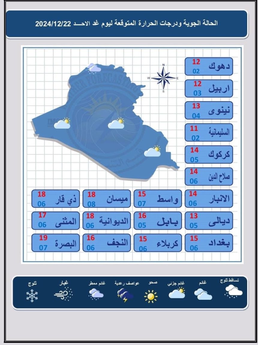 طقس العراق.. ارتفاع بدرجات الحرارة وتشكل الضباب خلال الأيام المقبلة