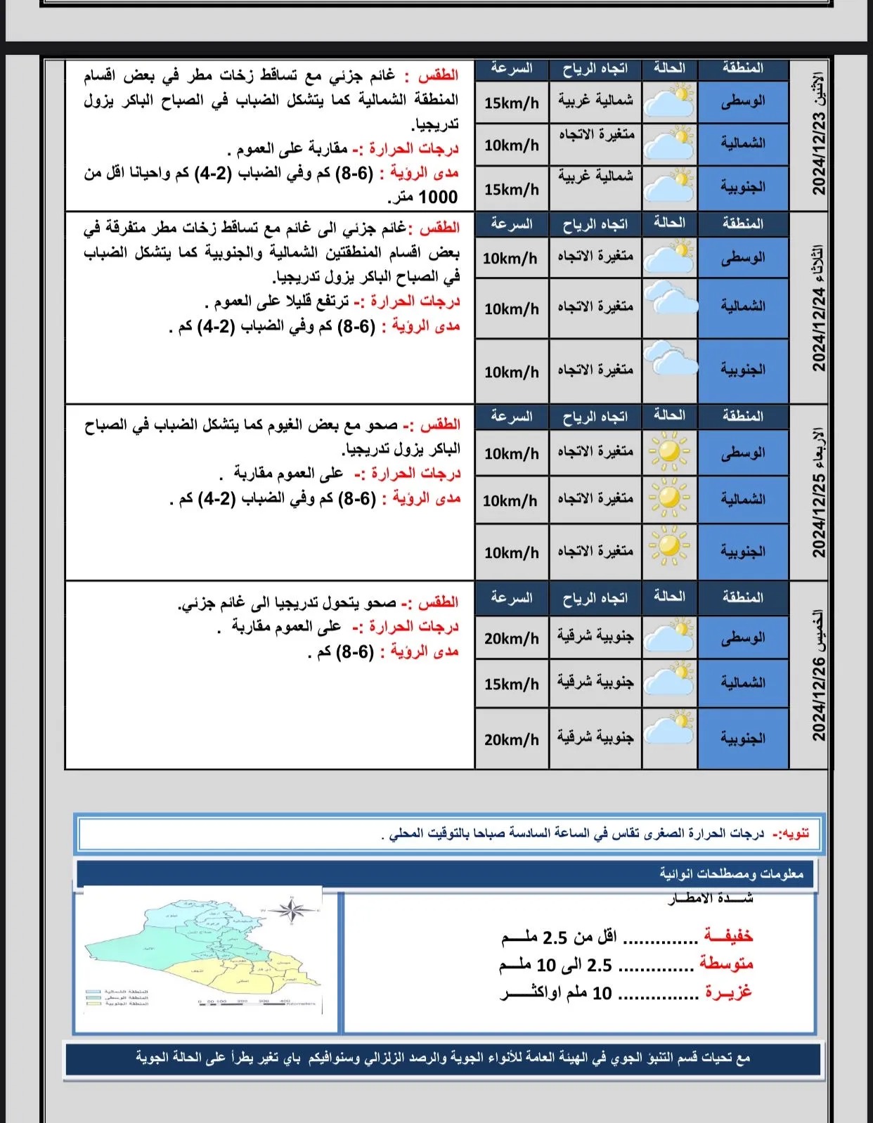 العراق يتأثر بمنخفض جوي يتسبب ببرودة شديدة خلال الأيام المقبلة