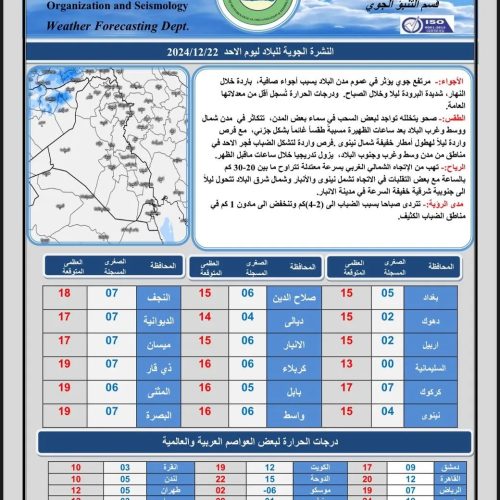 العراق يتأثر بمنخفض جوي يتسبب ببرودة شديدة خلال الأيام المقبلة