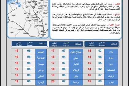 طقس العراق.. أمطار وضباب وانخفاض بالحرارة خلال الأربعة أيام المقبلة