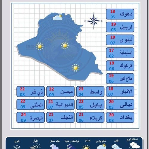 طقس العراق.. أمطار في الشمال وارتفاع بالحرارة بالوسط والجنوب خلال الأربعة أيام المقبلة