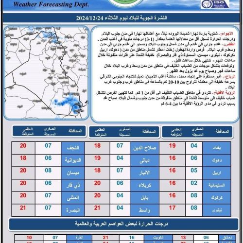 طقس العراق.. أمطار في الشمال وارتفاع بالحرارة بالوسط والجنوب خلال الأربعة أيام المقبلة