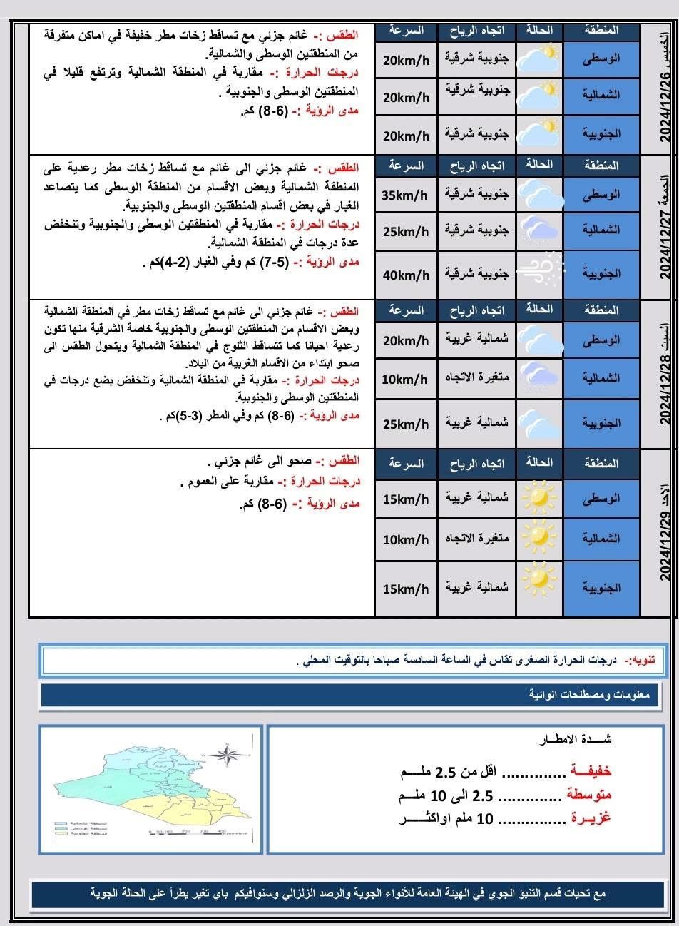 طقس العراق.. أمطار رعدية وثلوج وتصاعد للغبار خلال الأربعة أيام المقبلة