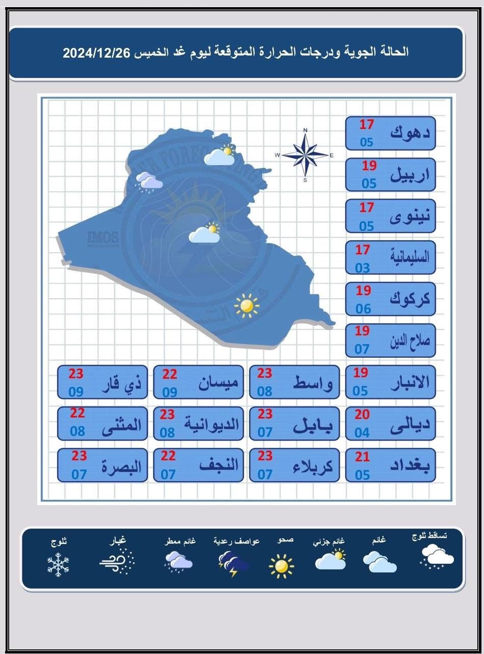 طقس العراق.. أمطار رعدية وثلوج وتصاعد للغبار خلال الأربعة أيام المقبلة