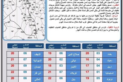 طقس العراق.. أمطار رعدية وثلوج وتصاعد للغبار خلال الأربعة أيام المقبلة