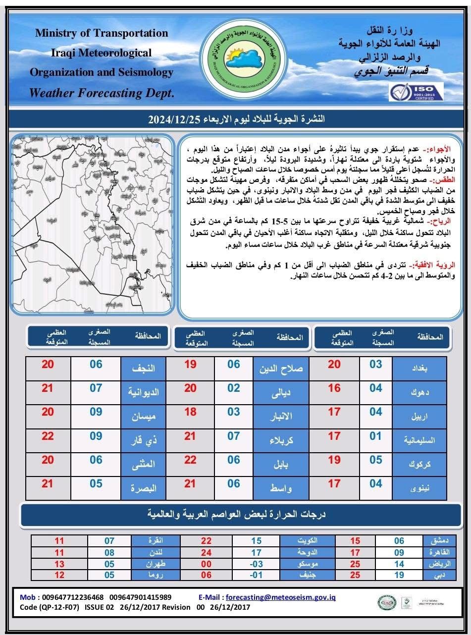 طقس العراق.. أمطار رعدية وثلوج وتصاعد للغبار خلال الأربعة أيام المقبلة