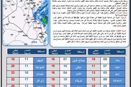 طقس العراق.. أمطار وضباب وانخفاض بالحرارة خلال الأيام المقبلة