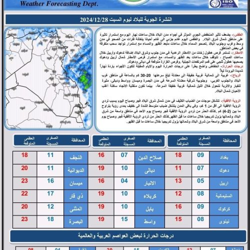 طقس العراق.. أمطار وضباب وانخفاض بالحرارة خلال الأيام المقبلة