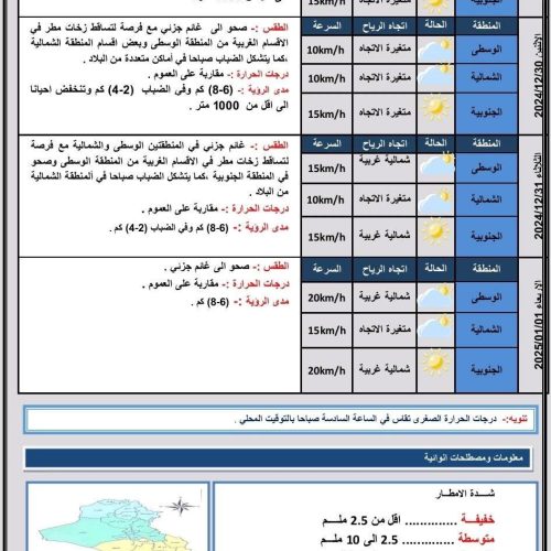 طقس العراق.. أمطار وضباب وانخفاض بالحرارة خلال الأيام المقبلة