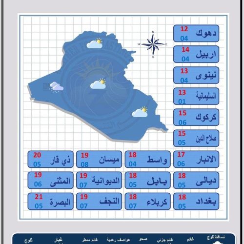 طقس العراق.. أمطار متفرقة وضباب وانخفاض بدرجات الحرارة خلال الأيام الأربعة المقبلة