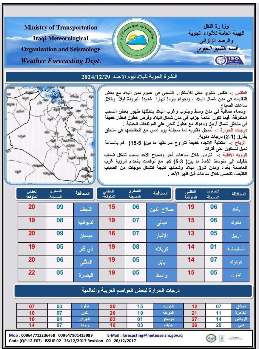 طقس العراق.. أمطار متفرقة وضباب وانخفاض بدرجات الحرارة خلال الأيام الأربعة المقبلة